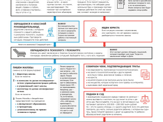 Yuridicheskaya_otvetstvennost_za_travlyu_detey (1)_page-0002